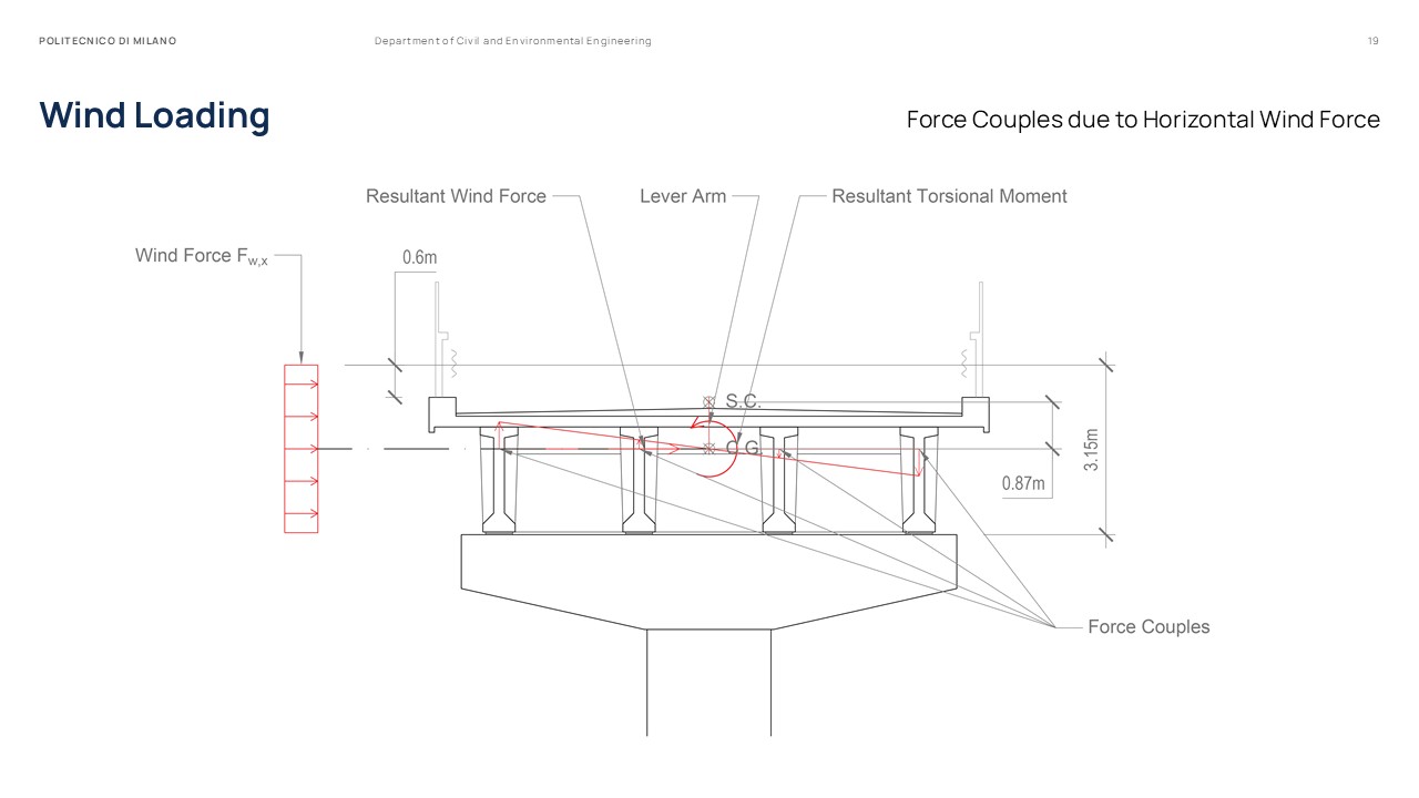 Master Thesis Presentation Slides